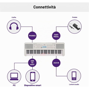 Yamaha EZ310 TASTIERA PORTATILE A 61 TASTI SENSIBILI AL TOCCO